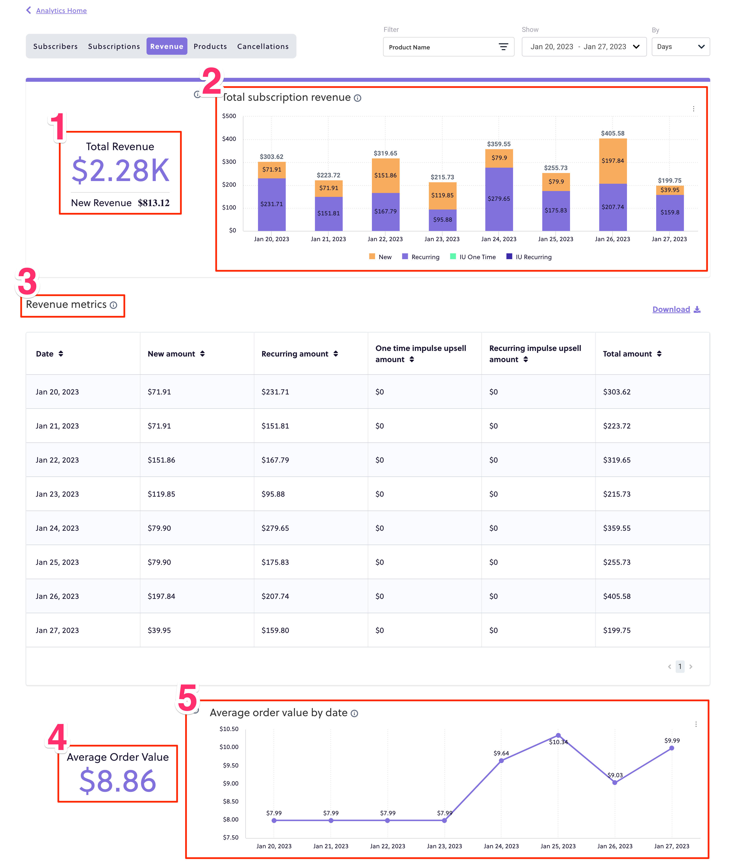 Understanding the Revenue Analytics Tab – Ordergroove Knowledge Center