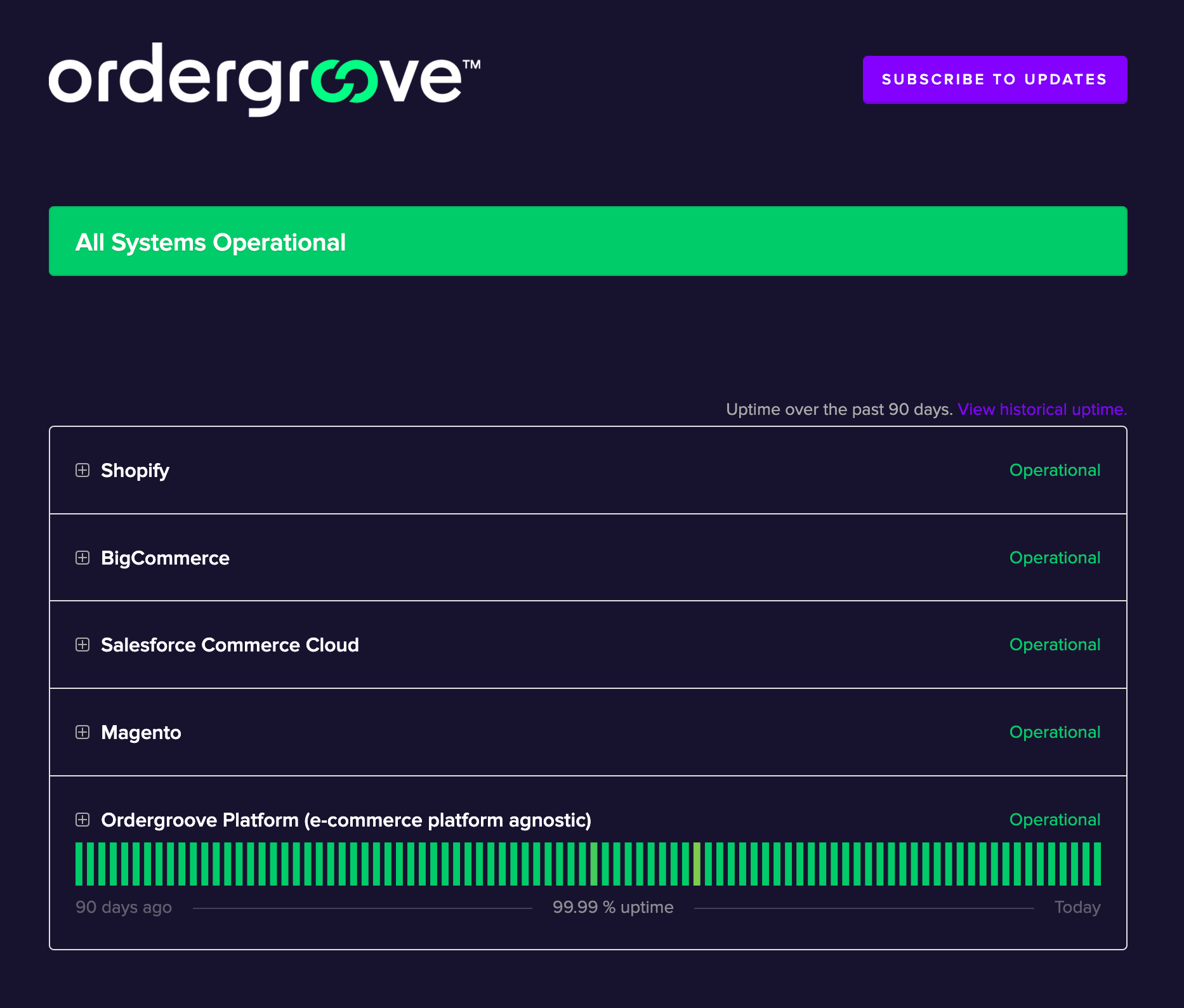 screencapture-status-ordergroove-2023-06-02-13_18_51.png