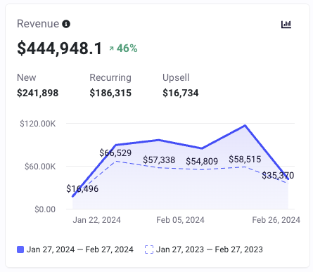 screencapture-rc3-ordergroove-analytics-2024-02-27-10_19_58_clean 2.png