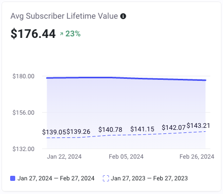 screencapture-rc3-ordergroove-analytics-2024-02-27-10_19_58_clean copy.png