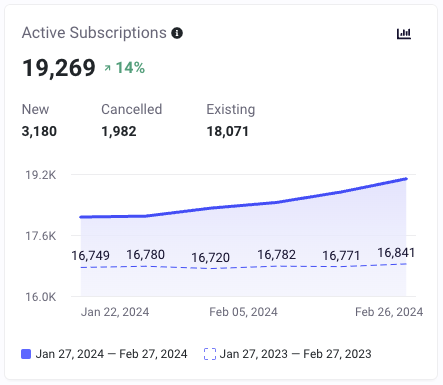 Active Subscriptions.png