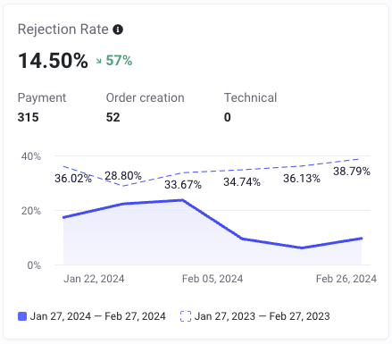 Rejection Rate.png