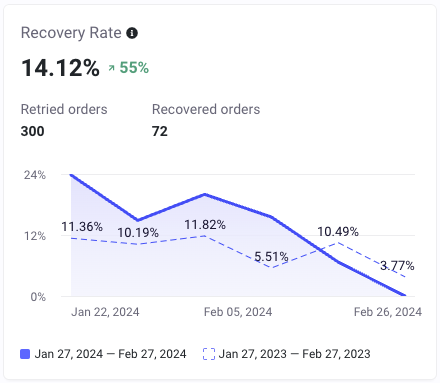 Recovery Rate.png