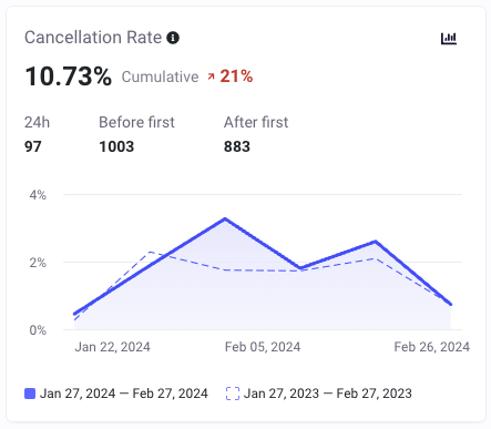 Cancellation Rate.png