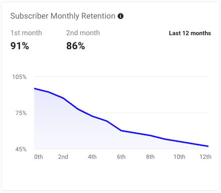 Subscriber Monthly Retention.png