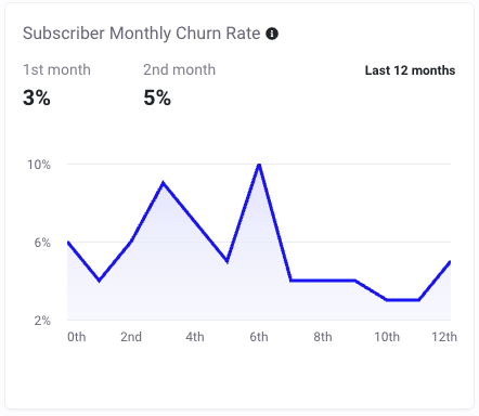 Subscriber Monthly Churn Rate.png