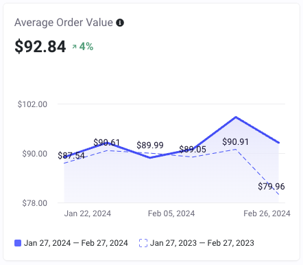 Average Order Value.png