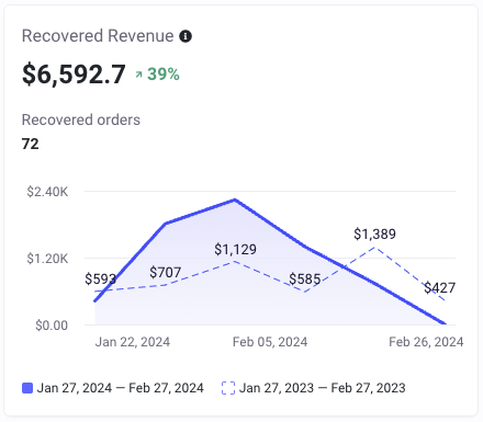 screencapture-rc3-ordergroove-analytics-2024-02-27-10_19_58.png