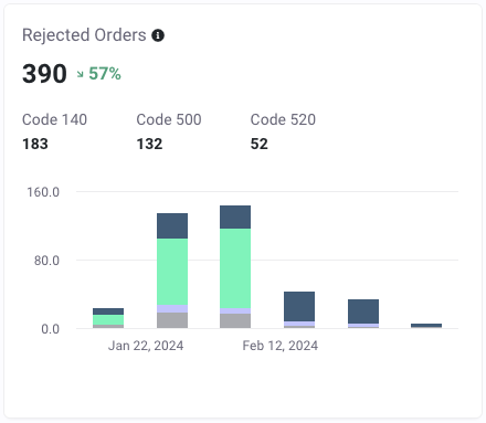 screencapture-rc3-ordergroove-analytics-2024-02-27-10_19_58_clean copy.png