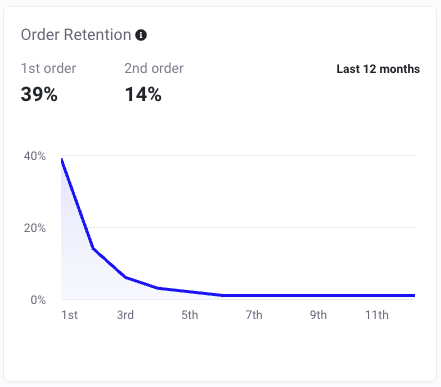 Order Retention.png