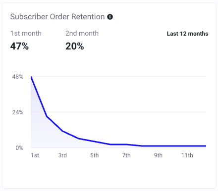 Subscriber Order Retention.png