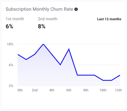 Subscription Monthly Churn Rate.png