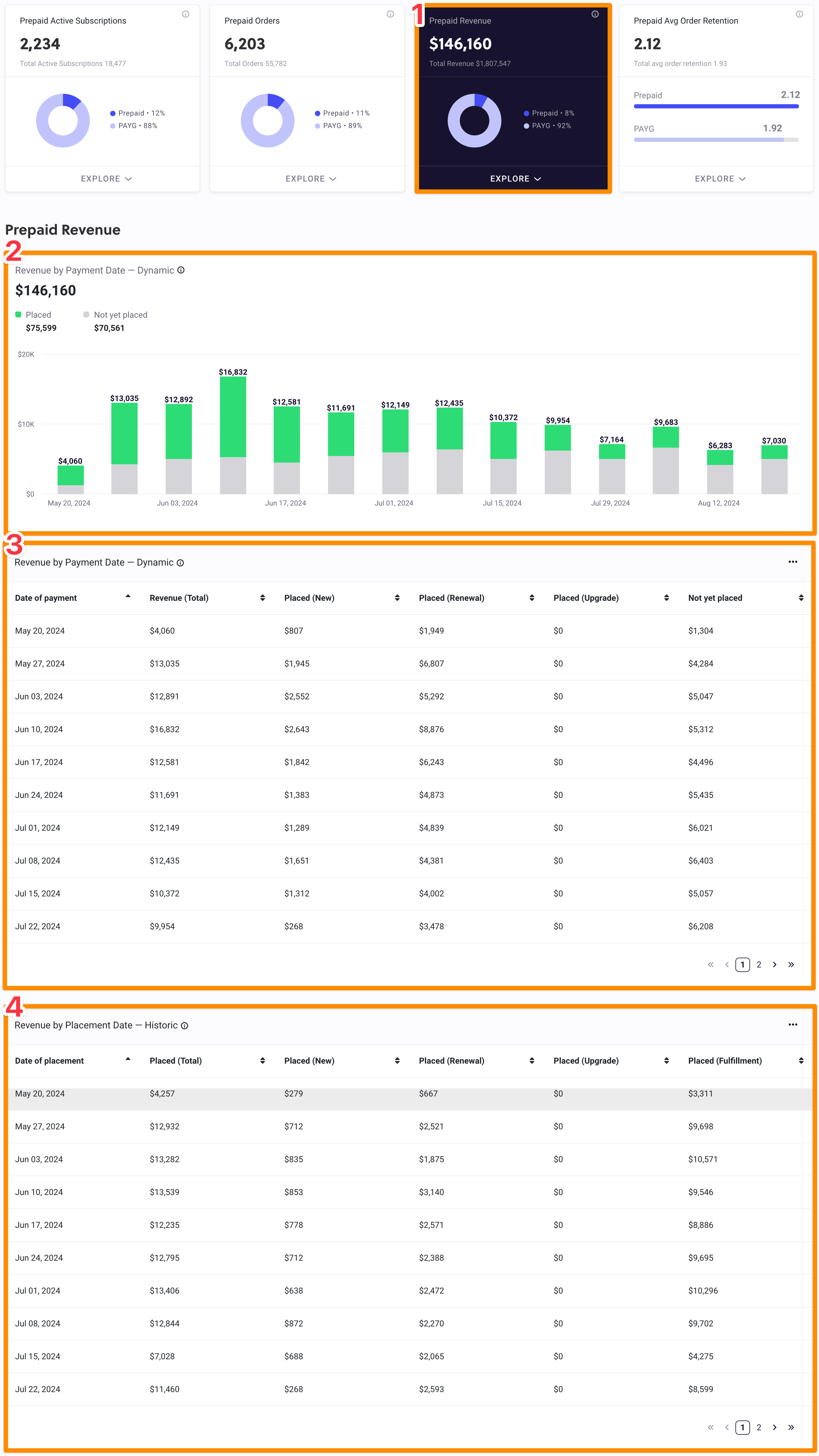 Prepaid Revenue Clean.png