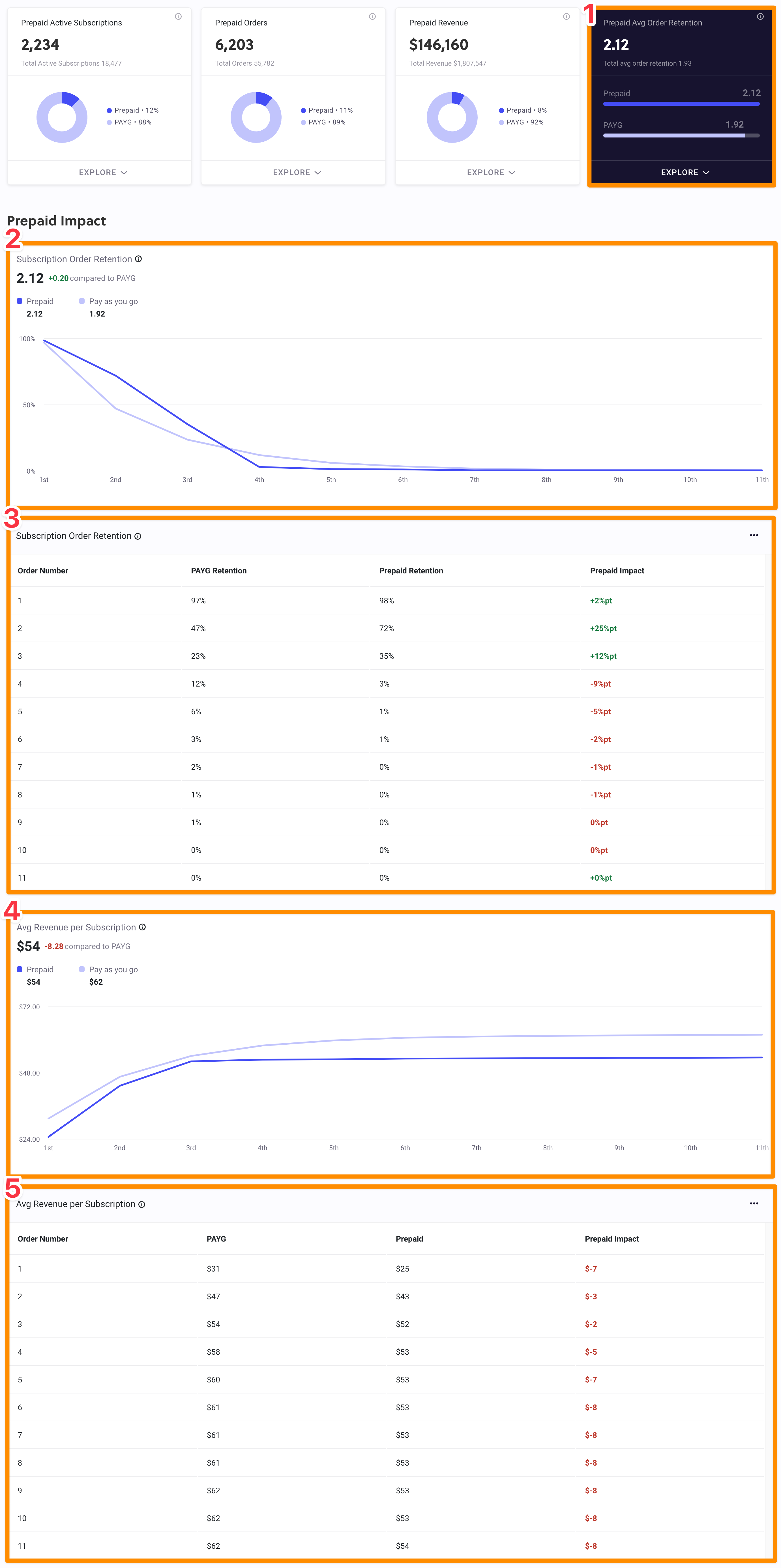 Prepaid Retention Clean.png