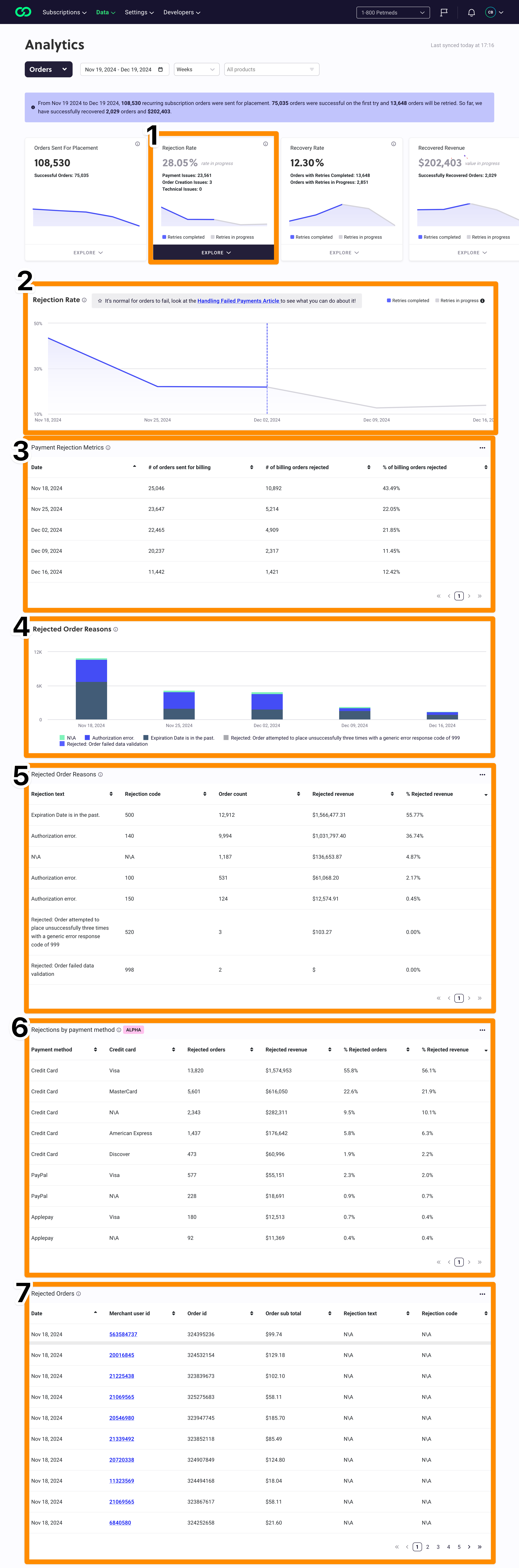 Orders Rejection Rate Analytics Clean.png