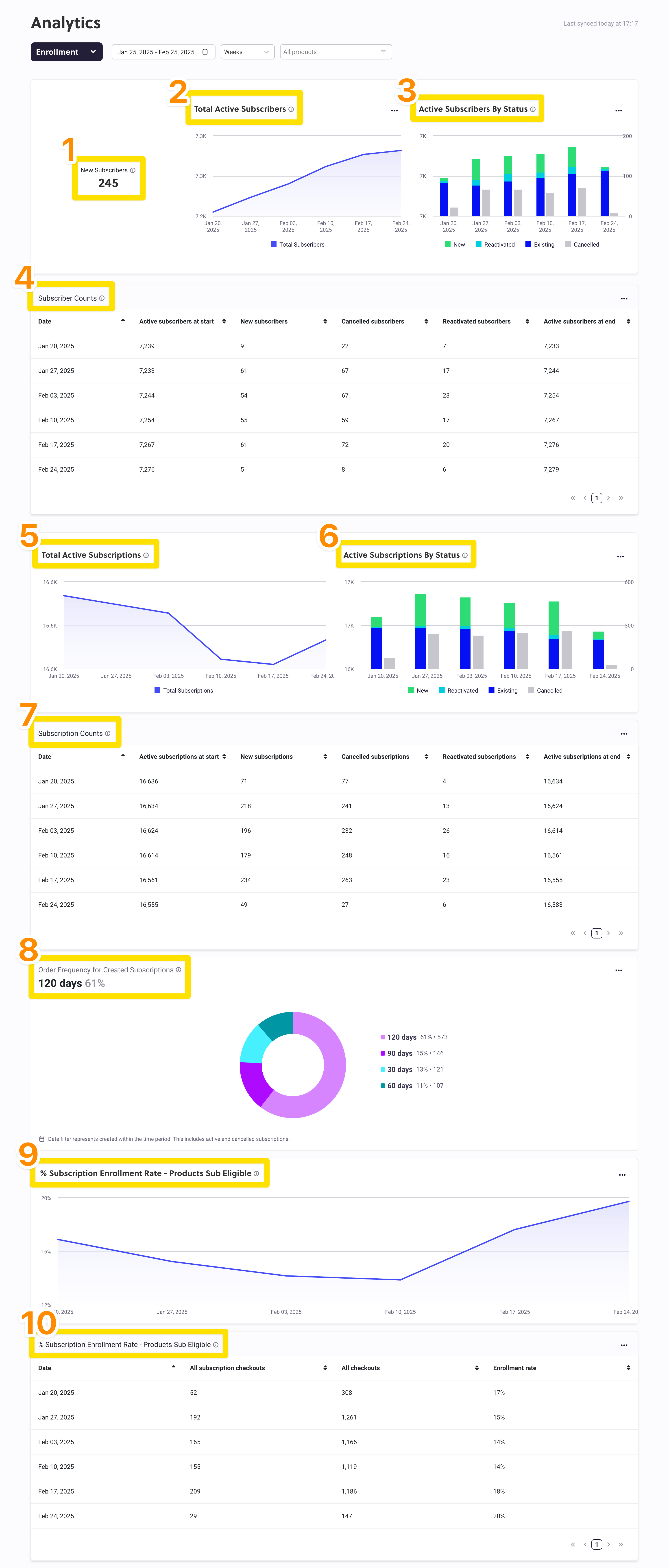 enrollment analytics clean.png