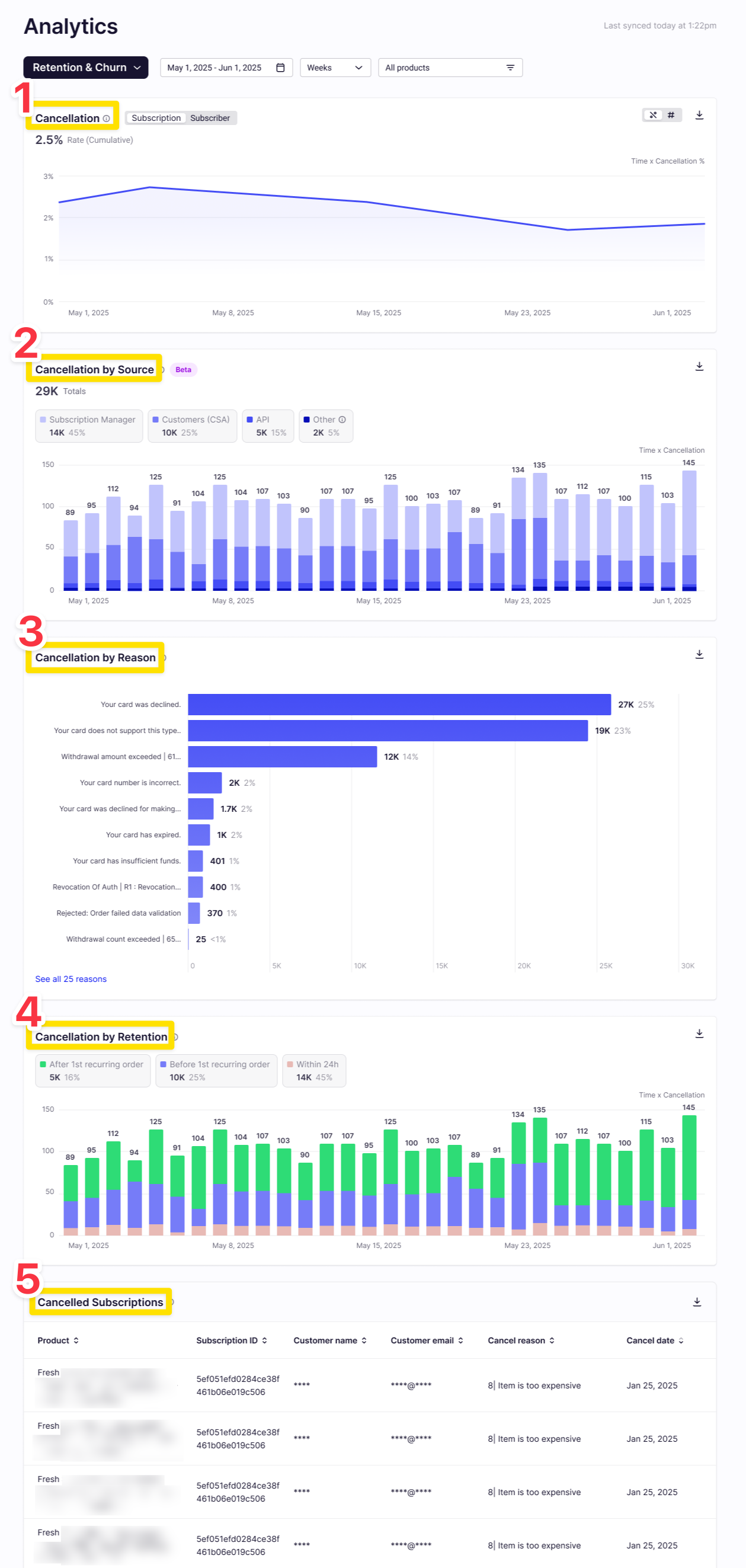 Analytics — Retention & Churn (Overview) Clean.png